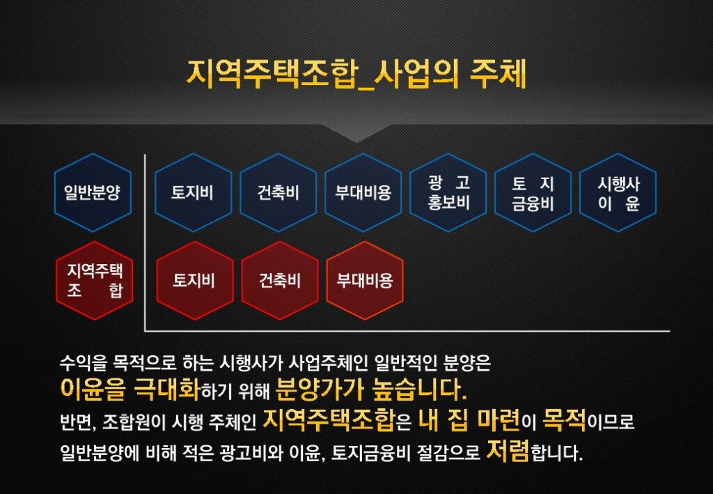 금호역 라비체 추가 조합원 모집 진행 1 240623 금호동4가 1458번지 금호역라베체지역주택조합 교육자료 7